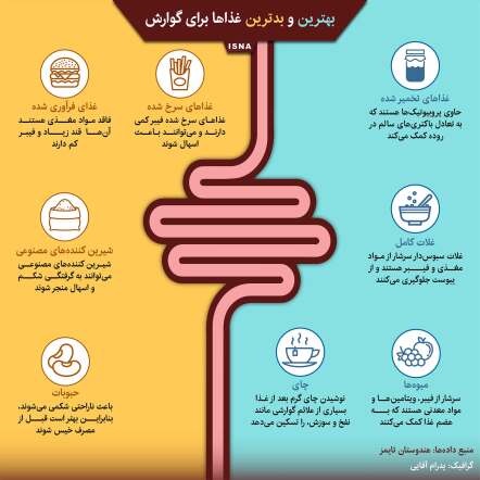 بهترین و بدترین غذاها برای دستگاه گوارش