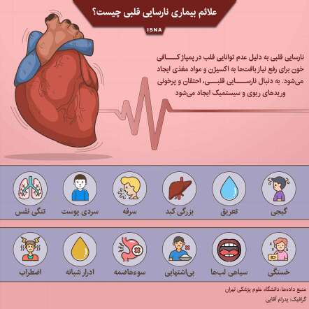 علایم بیماری نارسایی قلبی